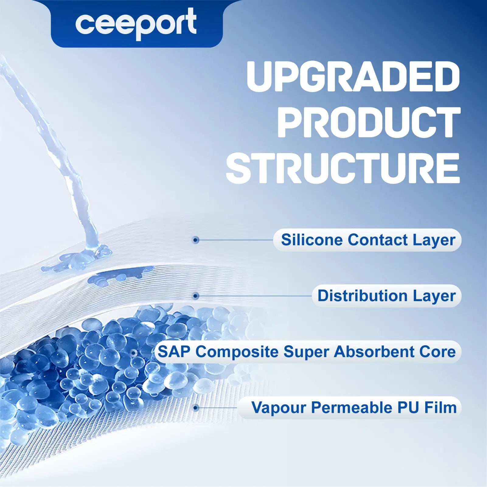 Silicone Super Absorbent Wound Dressing, 10 Pack, Self-Adhesive