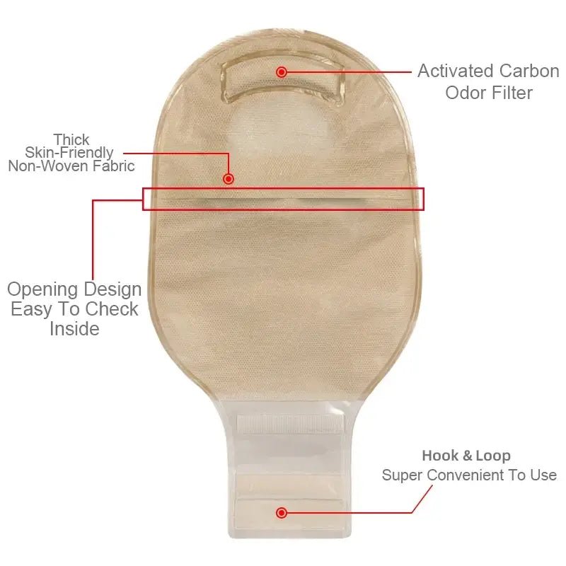 Back view of ostomy bag showing activated carbon filter, non-woven fabric, and opening design