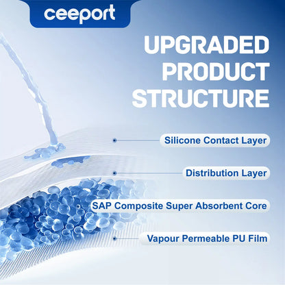 Silicone Super Absorbent Wound Dressing, 10 Pack, Self-Adhesive