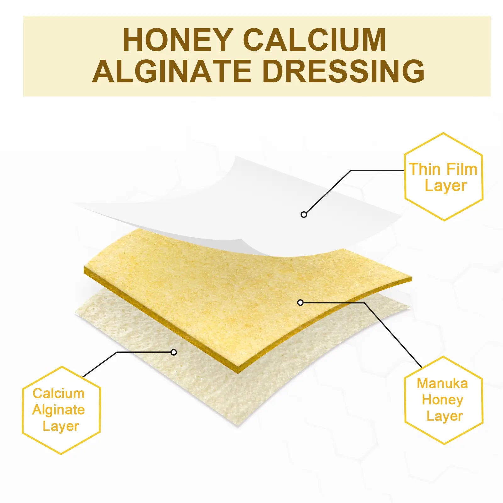 Antibacterial Manuka honey alginate dressing for effective wound management