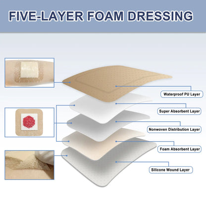 five layer silicone foam bandage, waterproof PU layer, super absorbent layer, non-woven distribution layer, foam absorbent layer, silicone wound layer