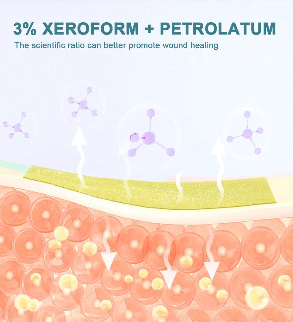 Medical gauze with 3% xeroform & petrolatum can better promote wound healing