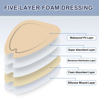 Five-layer pressure-relief sacral silicone foam dressing for injury prevention and healing